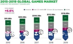   为什么我的加密钱包登录不了？别担心，这里有