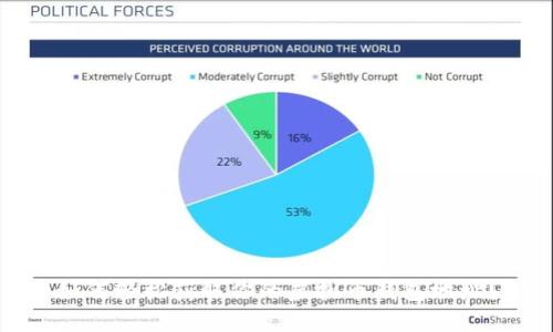 如何轻松获取你的虚拟币钱包地址？