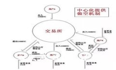 如何在Tokenim上发布代币：详细指南与实用技巧