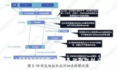 探索tokenim1338372Z空间：从基础知识到应用与未来