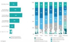 如何申请多个TokenTokenIM钱包？详细指南及常见问
