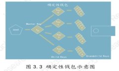 如何将TokenTokenim钱包中的数字资产转移到火币交