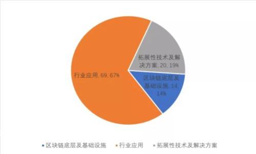 Tokenim平台搬砖攻略：如何在数字货币市场中实现套利