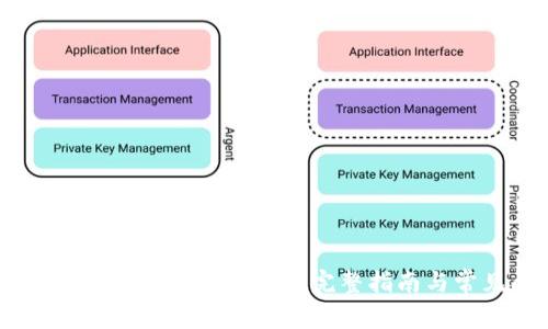 如何从Tokenim提取加密货币？完整指南与常见问题解析