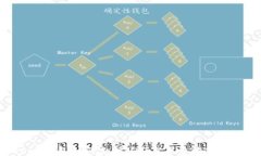 Tokenim钱包如何支持NXT未来币的使用与管理