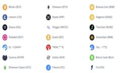 如何有效提交TokenIM项目：详细指南与最佳实践