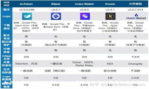 如何保护您的USDT在Tokenim中的安全：防止盗窃的最佳实践